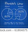 Paretos law chart blueprint template with blue background 61804075