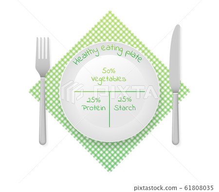 Healthy plate nutrition proportions. Healthy 61808035
