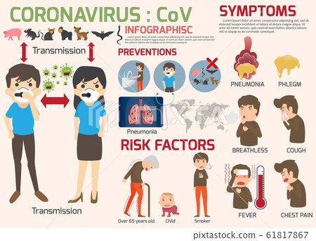 Coronavirus 61817867