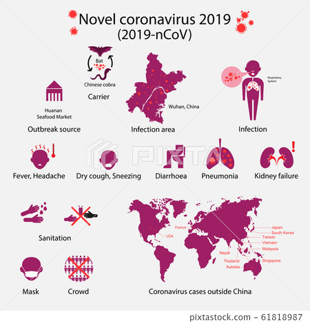 Novel coronavirus 2019 Infographics. 2019-nCoV.A 61818987