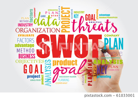 SWOT analysis (or SWOT matrix) acronym 61833001