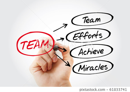 TEAM - Team Effort Achieve Miracles acronym TEAM - Team Effort Achieve Miracles acronym 61833741