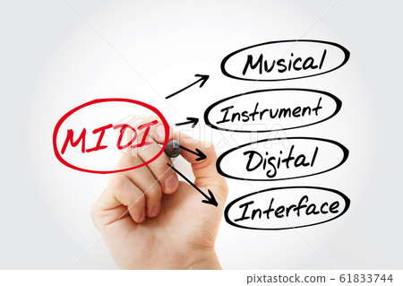 MIDI Musical Instrument Digital Interface, acronym MIDI Musical Instrument Digital Interface, acronym 61833744