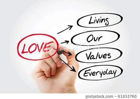 LOVE - Living Our Values Everyday acronym LOVE - Living Our Values Everyday acronym 61833760