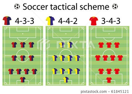 Soccer strategy formation and position player Soccer strategy formation and position player 61845121