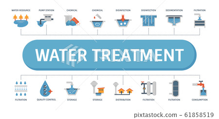 water treatment banner water treatment banner 61858519