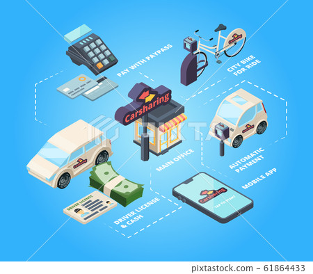Carshare. Smartphone reserve city transport automobile bicycle driver community rent car vector flowchart isometric Carshare. Smartphone reserve city transport automobile bicycle driver community rent car vector flowchart isometric 61864433