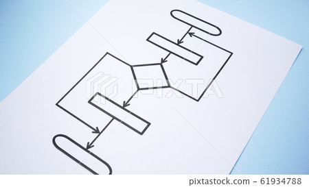 Flow chart 61934788