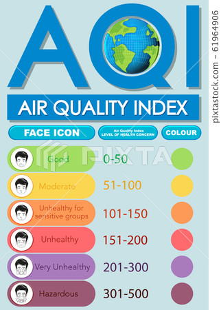 Diagram showing air quality index with color Diagram showing air quality index with color 61964906