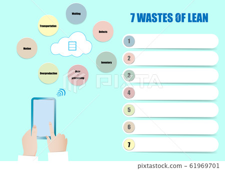Seven Wastes of Lean concept vector Seven Wastes of Lean concept vector 61969701