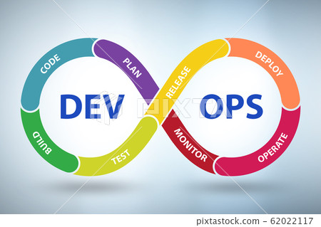 DevOps software development IT concept - 3d rendering 62022117