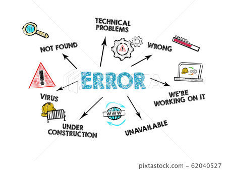 Error. Programming, social networking, SEO, search and service delivery concept Error. Programming, social networking, SEO, search and service delivery concept 62040527