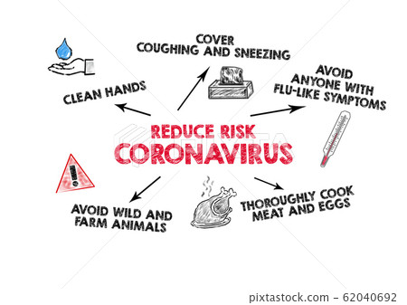 Reduce Risk Coronavirus. Symptoms, hygiene, cooking, wildlife and farm animals Reduce Risk Coronavirus. Symptoms, hygiene, cooking, wildlife and farm animals 62040692