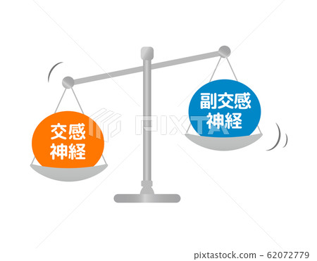 與自主神經平衡的比較 與自主神經平衡的比較 62072779