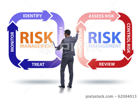 Concept of risk management in modern business Concept of risk management in modern business 62084013