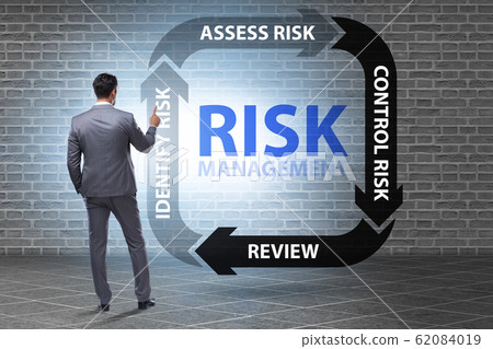 Concept of risk management in modern business 62084019