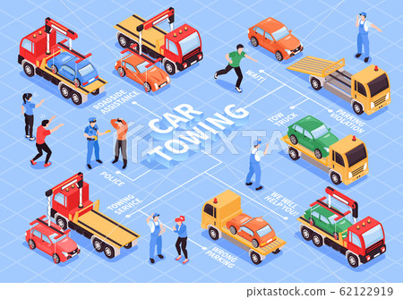 Car Towing Isometric Flowchart 62122919