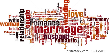 Marriage word cloud 62155038