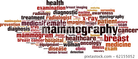 Mammography word cloud 62155052