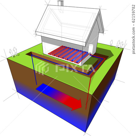 groundwater heat pump combined with floor heating detached house diagram groundwater heat pump combined with floor heating detached house diagram 62159782