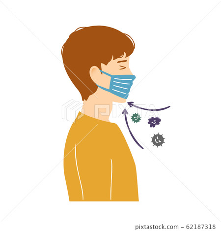 How to put on the wrong mask Male sideways 62187318