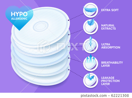 Extra soft layered disposable breast pads while offering excellent breath ability 62221308