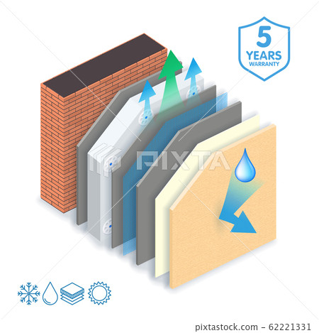 Thermal external Insulation brick wall and finishing system, Layered material 62221331