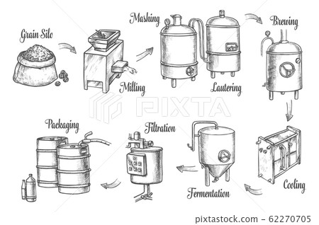 Beer brewery production infographics, sketch icons Beer brewery production infographics, sketch icons 62270705