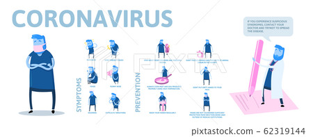 Coronovirus 2019-ncov information poster with text and cartoon character. Symptoms and ways to prevent the infection. Flat vector illustration. Isolated on white background. 62319144