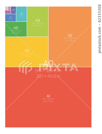 A Series Paper Sizes. With labels and dimensions in milimeters and inches. Simple flat vector illustration A Series Paper Sizes. With labels and dimensions in milimeters and inches. Simple flat vector illustration 62333308