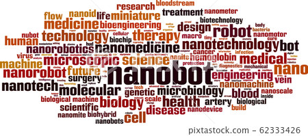 Nanobot word cloud 62333426