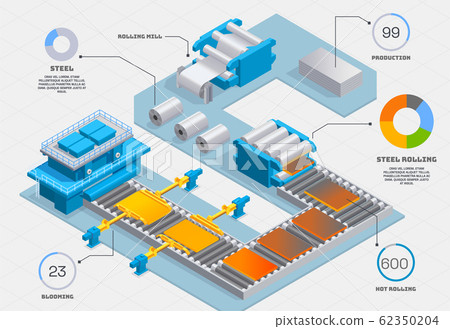 Metallurgy Industrial Isometric Infographics 62350204