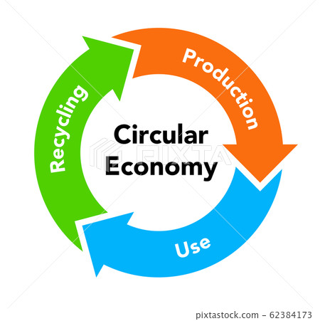 Circular economy-recycling figures 62384173