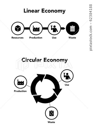 Linear and circular economy shapes 62384188