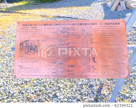 "Miyamizu" Miyazu Mizu / Commentary copper plate panel at Miyamizu Well in Ozeki (Nishinomiya City, Hyogo Prefecture) "Miyamizu" Miyazu Mizu / Commentary copper plate panel at Miyamizu Well in Ozeki (Nishinomiya City, Hyogo Prefecture) 62394321