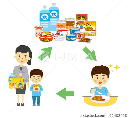 機車車輛方法庫存圖 機車車輛方法庫存圖 62402438