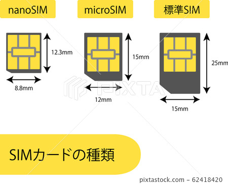 SIM卡類型 62418420
