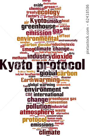Kyoto protocol word cloud 62418586