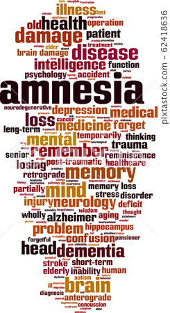 Amnesia word cloud 62418636