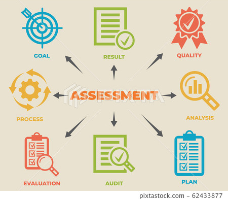 ASSESSMENT Concept with icons and signs ASSESSMENT Concept with icons and signs 62433877