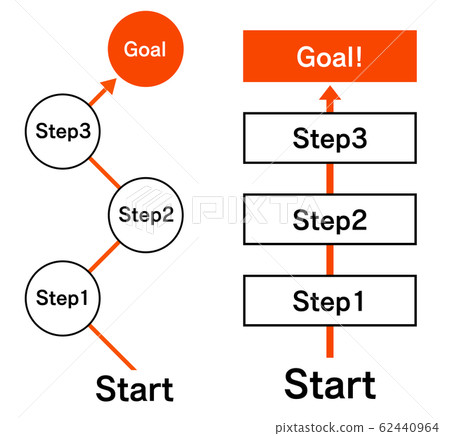 Flowchart step-up diagram design - Stock Illustration [62440964] - PIXTA