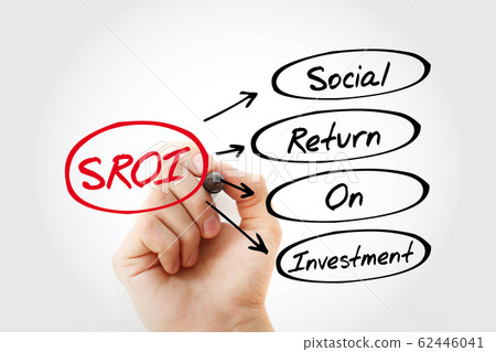 SROI - Social Return On Investment acronym 62446041