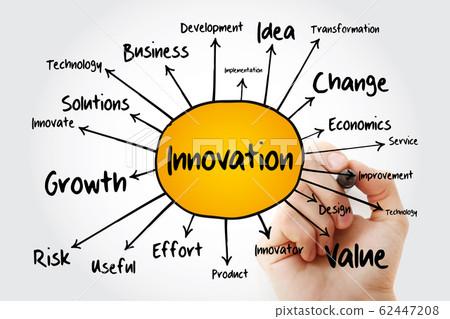 Innovation mind map flowchart with marker 62447208