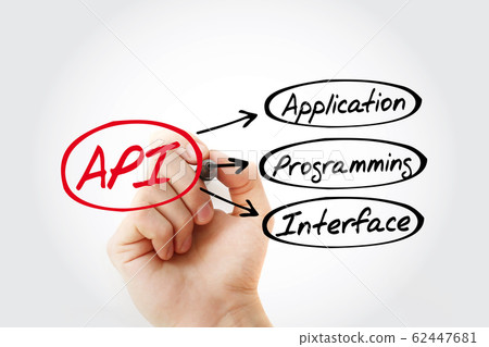 API - Application Programming Interface acronym API - Application Programming Interface acronym 62447681