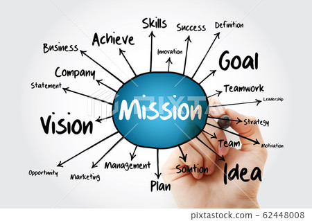 MISSION mind map, business concept MISSION mind map, business concept 62448008