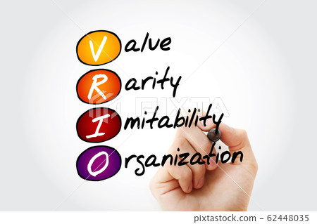 VRIO - Value, Rarity, Imitability, Organization 62448035