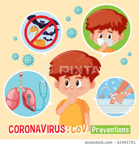 Diagram showing coronavirus with symptoms and 62465781