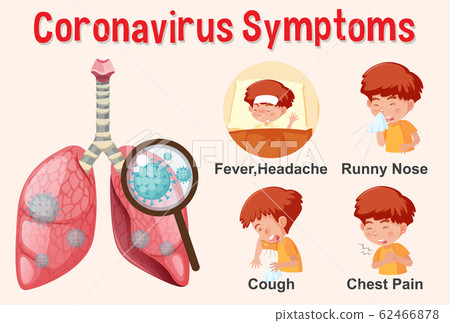 Diagram showing coronavirus with symptoms and 62466878