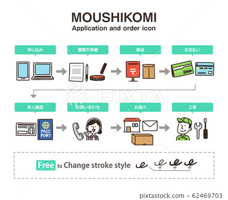 Application order method icon flow credit card internet line 62469703