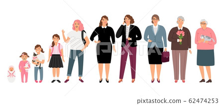Woman age stages 62474253